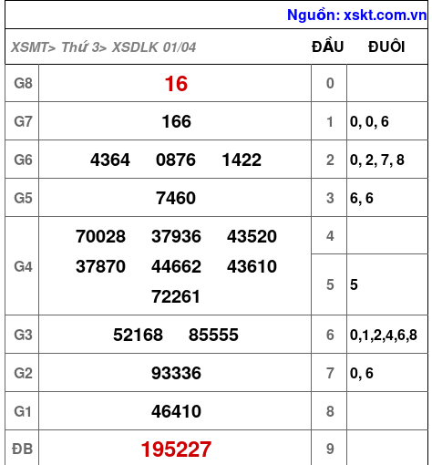 XSDLK ngày 1-4-2025