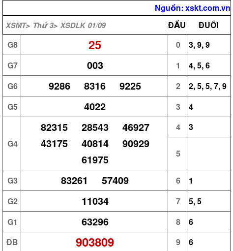 XSDLK ngày 1-9-2026