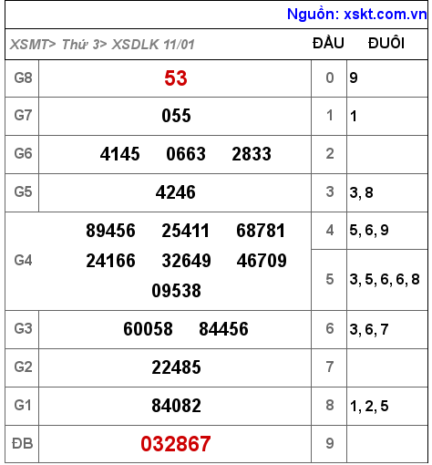 XSDLK ngày 11-1-2022