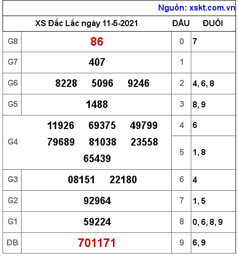 XSDLK ngày 11-5-2021 XSDLK ngày 11-5-2021