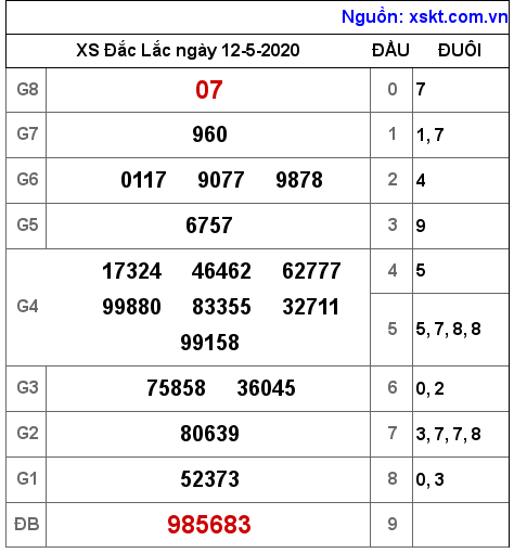 XSDLK ngày 12-5-2020 XSDLK ngày 12-5-2020