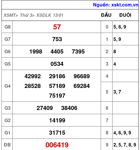 XSDLK ngày 13-1-2026