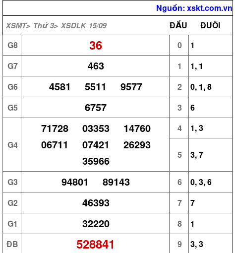 XSDLK ngày 15-9-2026