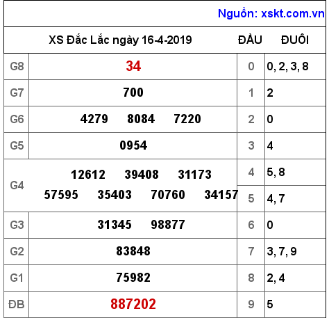 XSDLK ngày 16-4-2019 XSDLK ngày 16-4-2019
