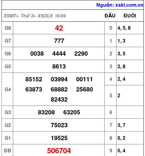 XSDLK ngày 16-4-2024