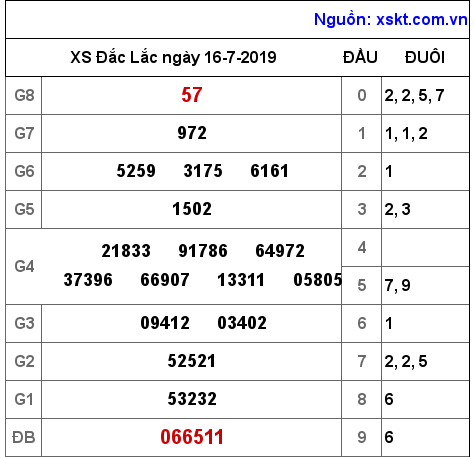 XSDLK ngày 16-7-2019 XSDLK ngày 16-7-2019