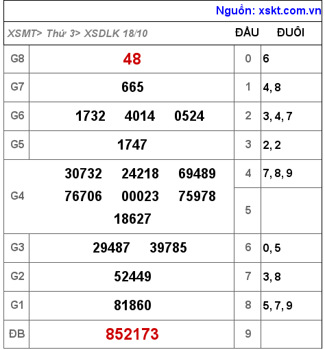 XSDLK ngày 18-10-2022
