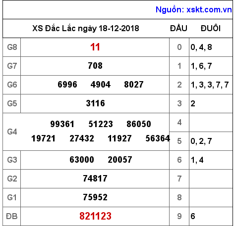 XSDLK ngày 18-12-2018 XSDLK ngày 18-12-2018