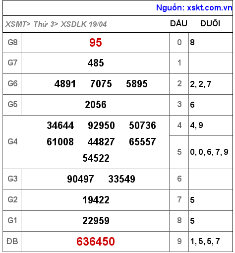 XSDLK ngày 19-4-2022