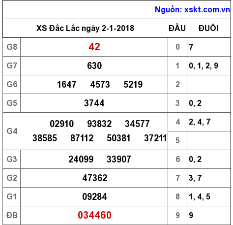 XSDLK ngày 2-1-2018 XSDLK ngày 2-1-2018