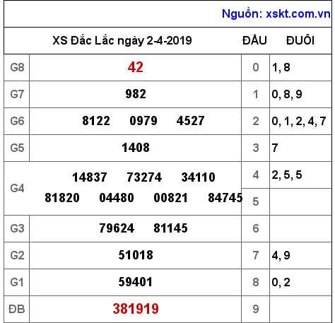 XSDLK ngày 2-4-2019 XSDLK ngày 2-4-2019