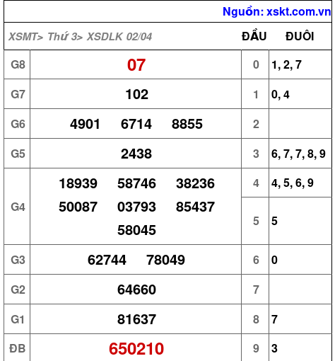 XSDLK ngày 2-4-2024