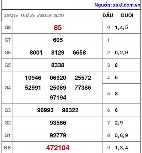 XSDLK ngày 20-1-2026