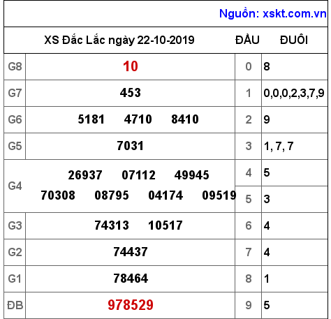 XSDLK ngày 22-10-2019