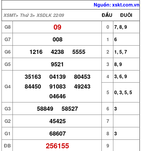 XSDLK ngày 22-9-2026