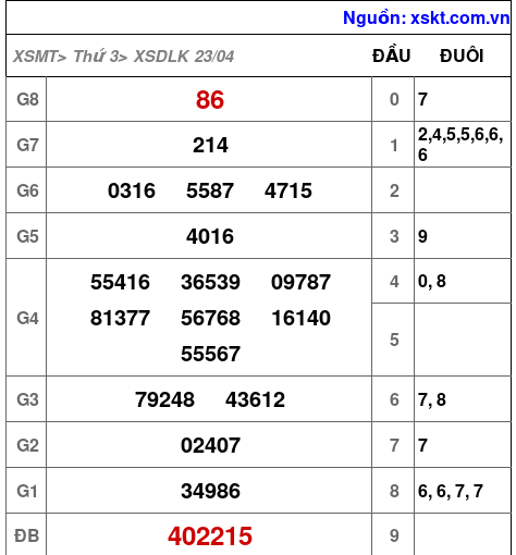 XSDLK ngày 23-4-2024