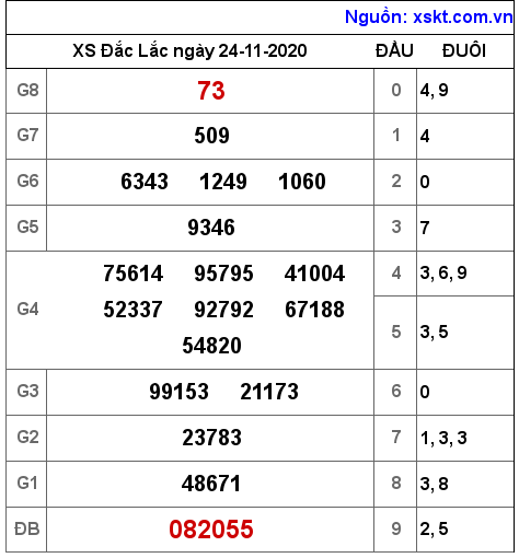 XSDLK ngày 24-11-2020 XSDLK ngày 24-11-2020