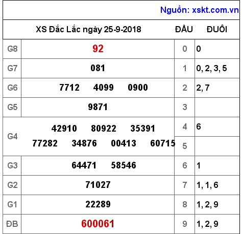 XSDLK ngày 25-9-2018 XSDLK ngày 25-9-2018