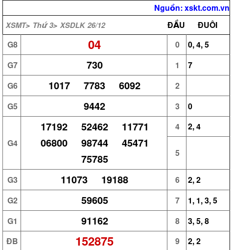 XSDLK ngày 26-12-2023