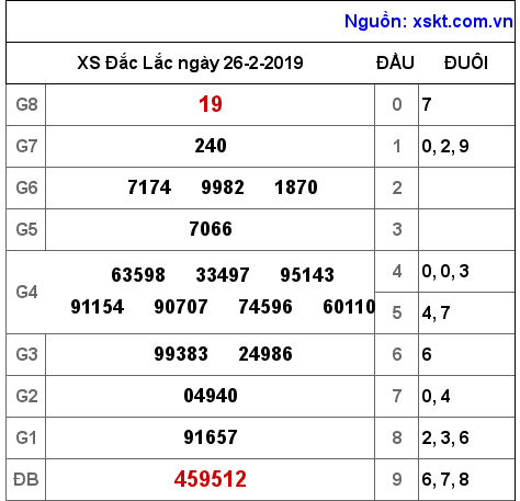 XSDLK ngày 26-2-2019 XSDLK ngày 26-2-2019