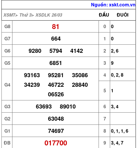 XSDLK ngày 26-3-2024