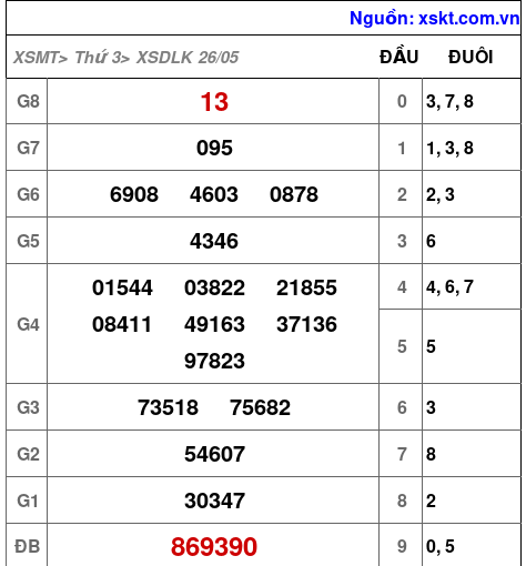 XSDLK ngày 26-5-2026