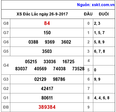 XSDLK ngày 26-9-2017 XSDLK ngày 26-9-2017