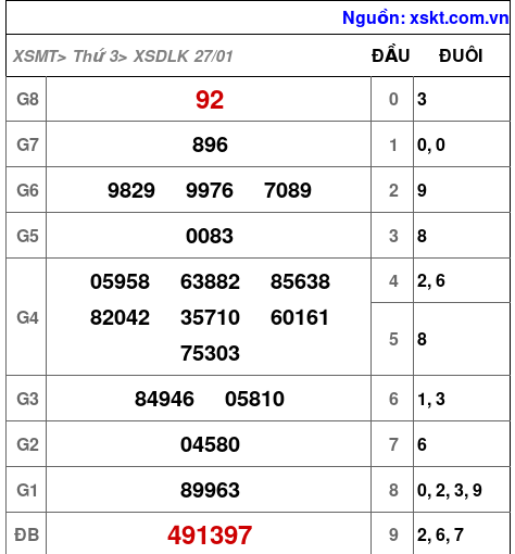 XSDLK ngày 27-1-2026