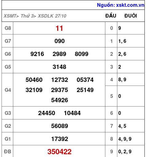 XSDLK ngày 27-10-2026 XSDLK ngày 27-10-2026