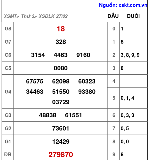 XSDLK ngày 27-2-2024