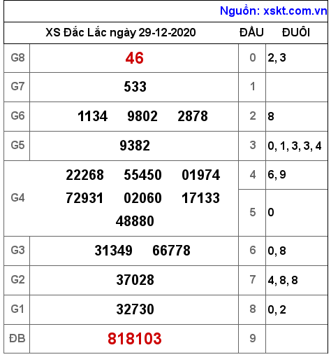XSDLK ngày 29-12-2020 XSDLK ngày 29-12-2020