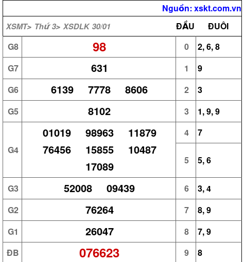 XSDLK ngày 30-1-2024