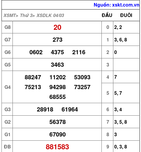 XSDLK ngày 4-3-2025