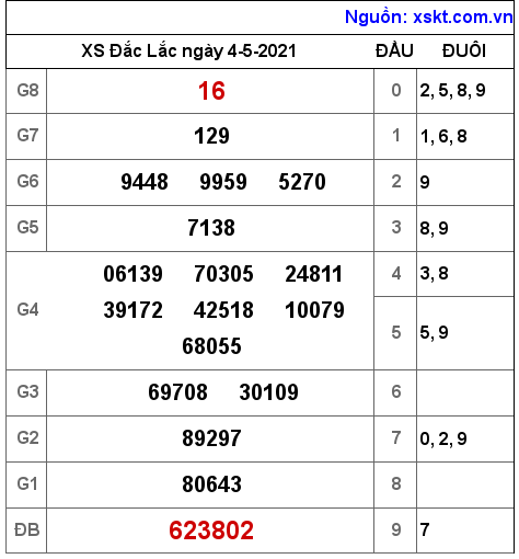 XSDLK ng?y 4-5-2021 XSDLK ng?y 4-5-2021