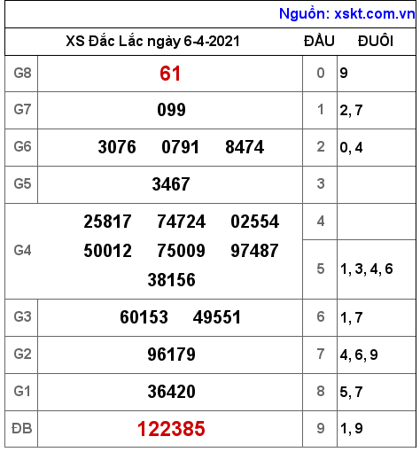 XSDLK ngày 6-4-2021 XSDLK ngày 6-4-2021