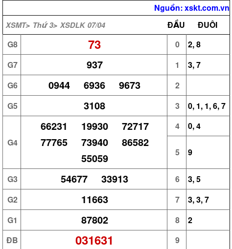XSDLK ngày 7-4-2026
