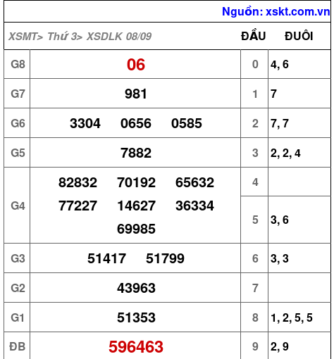 XSDLK ngày 8-9-2026