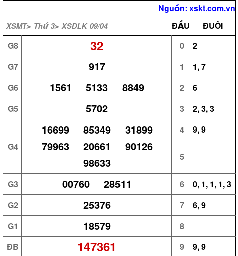 XSDLK ngày 9-4-2024