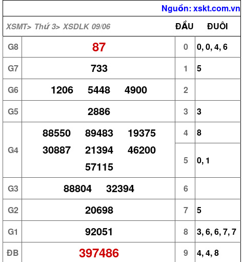 XSDLK ngày 9-6-2026