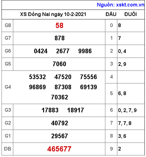 XSDN ngày 10-2-2021