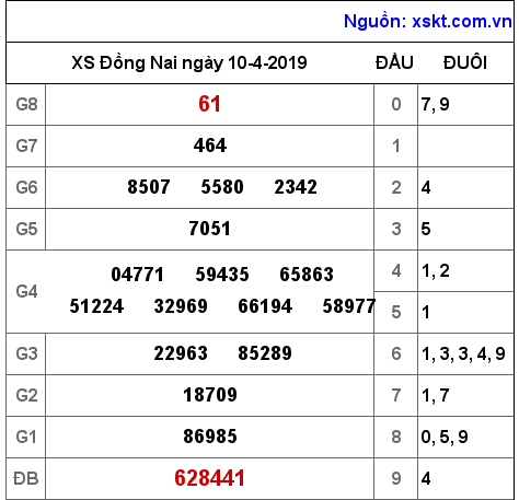 XSDN ngày 10-4-2019