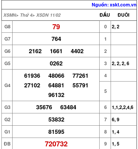 XSDN ngày 11-2-2026