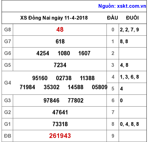XSDN ngày 11-4-2018