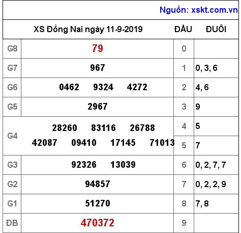 XSDN ngày 11-9-2019