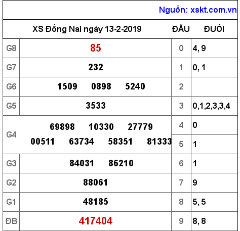 XSDN ngày 13-2-2019 XSDN ngày 13-2-2019