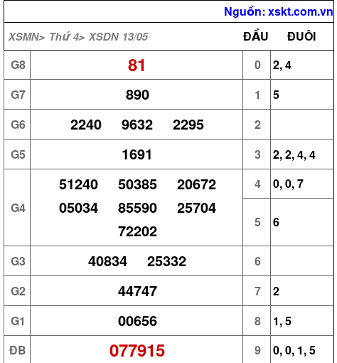 XSDN ngày 13-5-2026