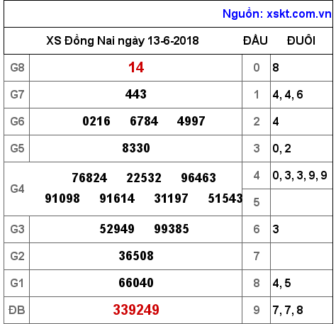 XSDN ngày 13-6-2018