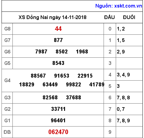 XSDN ngày 14-11-2018