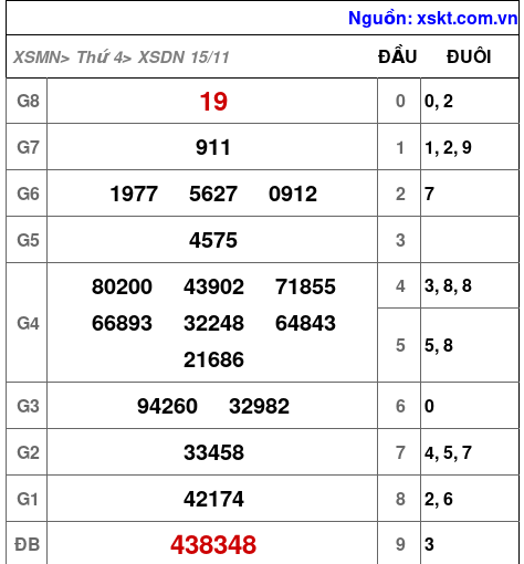 XSDN ngày 15-11-2023