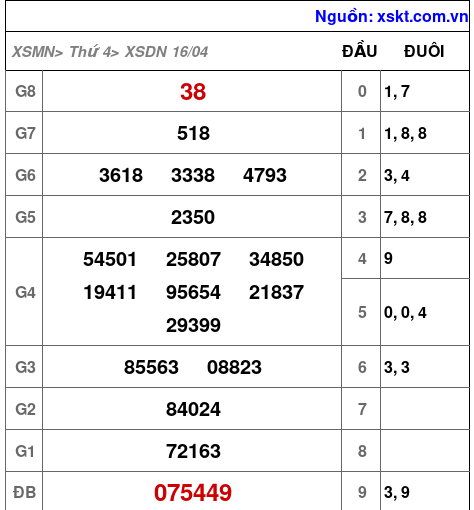XSDN ngày 16-4-2025